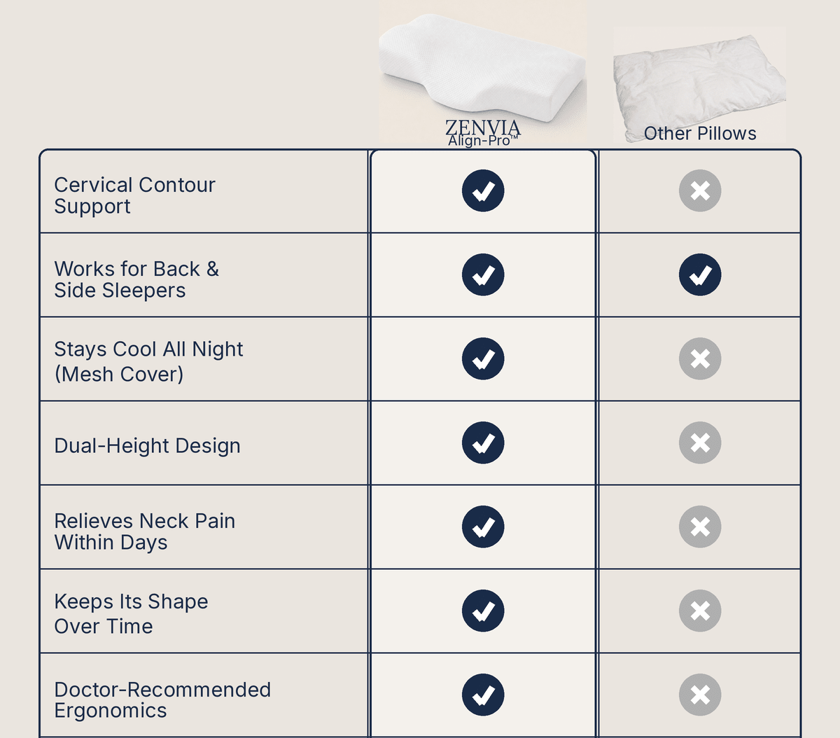 Zenvia Align - Pro™ Cervical Pillow - Zenvia